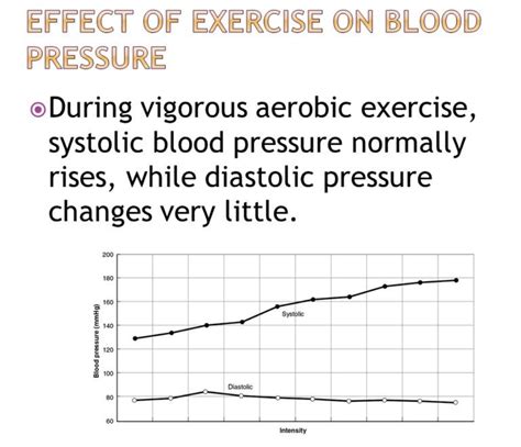 Solved Using the same graph above, explain how the systolic | Chegg.com