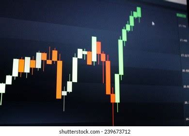 Bullish Stock Chart Stock Photo 239673712 | Shutterstock