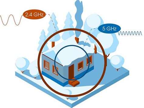 What is the difference between 2-4 ghz and 5ghz - lasopaequity