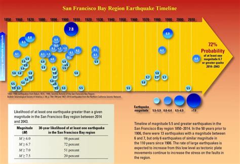 California earthquake drill to prepare 10.4 million people for Big One | Daily Star