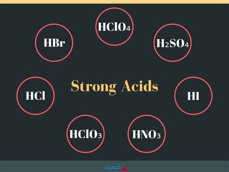 Strong Acids | Chemistry, Chemistry class 12, Chemistry class