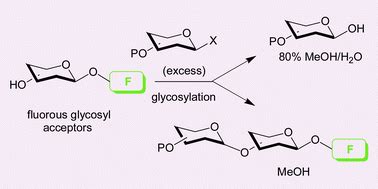 Rapid synthesis of oligosaccharides using an anomeric fluorous silyl protecting group - Chemical ...