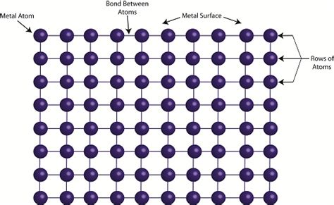 Metal Fatigue | Engineering Expert Witness Blog