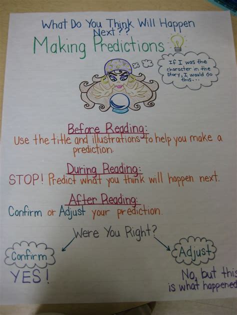 Making predictions | Read & Write | Pinterest | Making predictions, Anchor charts and Readers ...