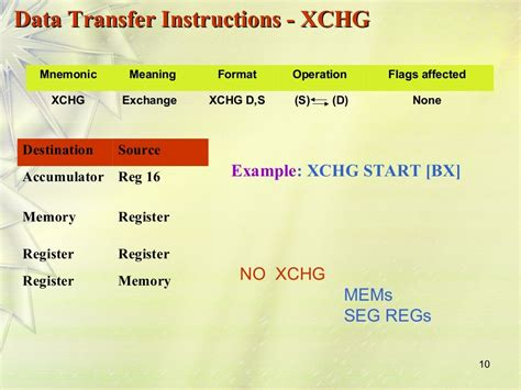 8086-instruction-set-ppt