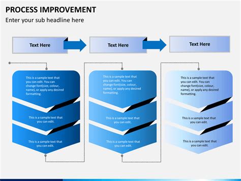 Process Improvement PowerPoint and Google Slides Template - PPT Slides