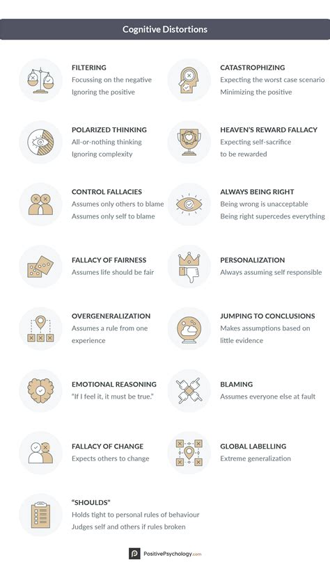 Categories of cognitive distortions! : r/coolguides