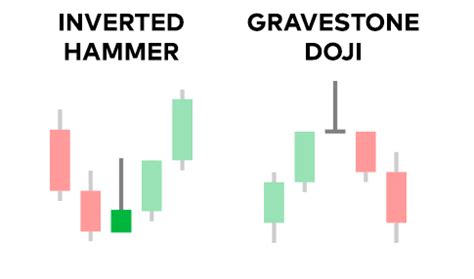 Gravestone doji candle. Strategy, hints and tips for trading