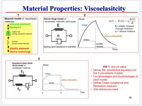 Solved Material Properties: Viscoelasitcity 2 Maxwell model | Chegg.com