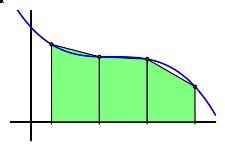 AC Numerical Integration