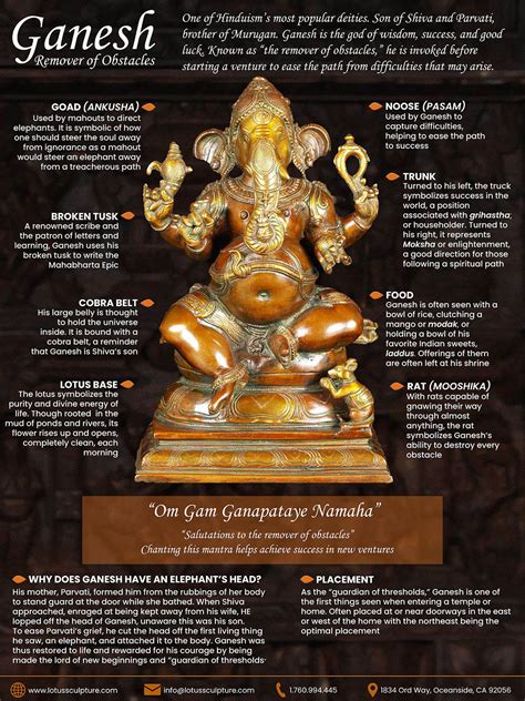 Home & Living Statues Home Décor Hindu Success God Ganesha etna.com.pe