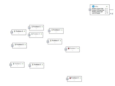 Risk Evaluation Matrix 4x4 Template: MindManager mind map template ...