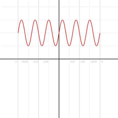 10 Staggering Gifs That Teach You Science Concepts in Seconds