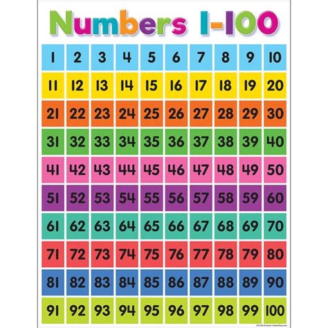 Colorful Numbers 1–100 Chart - TCR7106 | Teacher Created Resources