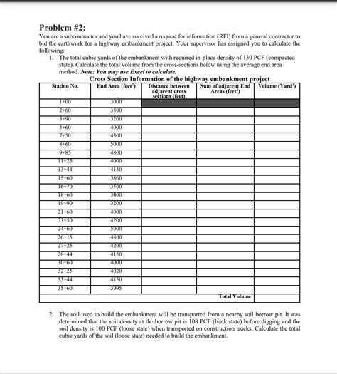 Solved 2.2 use the plasticity chart: you need the | Chegg.com