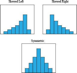 Explore your Data: Graphs and shapes of distributions - MAKE ME ANALYST