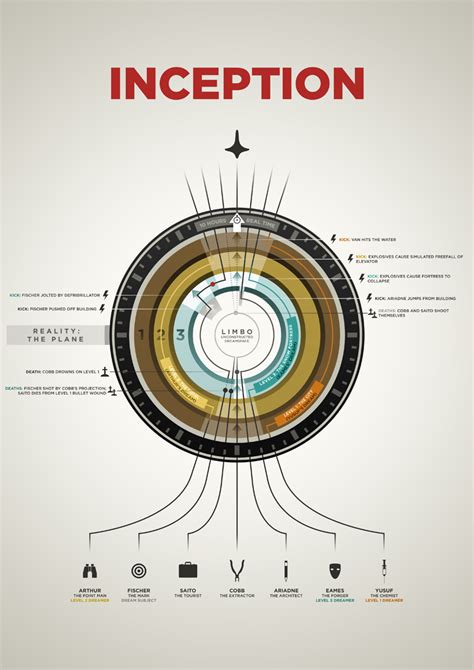 Inception Infographic by neilmakesart on DeviantArt