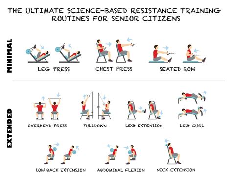 The Ultimate Science-Based Resistance Training Routine for Older Adults ...