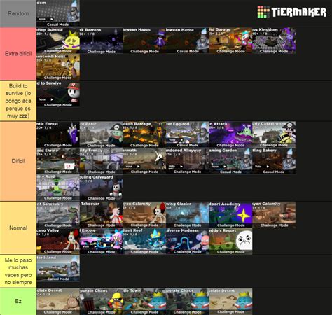 Tower Heroes Maps Tier List (Community Rankings) - TierMaker