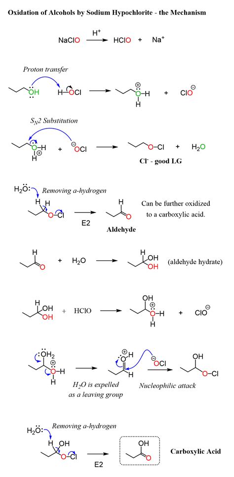 Alcohol Oxidation Mechanisms and Practice Problems - Chemistry Steps