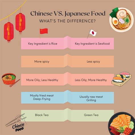 What is The Difference Between Chinese and Japanese Food? | Sanraku ...