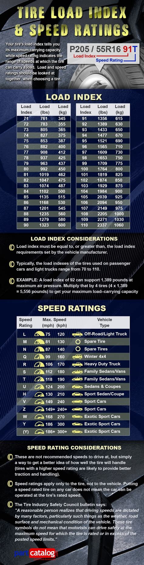 Tire Load Index & Speed Ratings Guide - PartCatalog.com