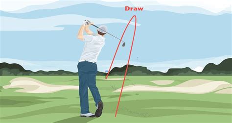 Turn it Over with Ease: Learn How to Hit a Draw - The Left Rough