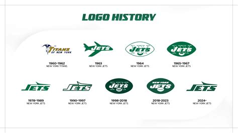 Fans rejoice as the New York Jets revive their favourite logo design ...