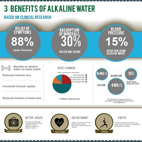 3 Benefits of Alkaline Water based on Clinical Research.