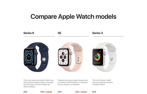 Compare Apple Watch