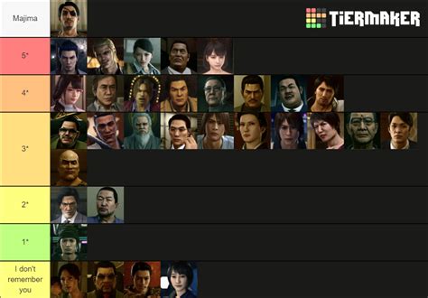 Yakuza Kiwami 2 characters Tier List (Community Rankings) - TierMaker