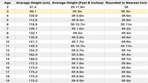 The Average 3 Year Old Height and Weight for Boys and Girls