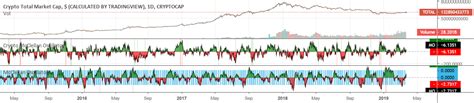 Crypto McClellan Oscillator — Indicator by danarm — TradingView