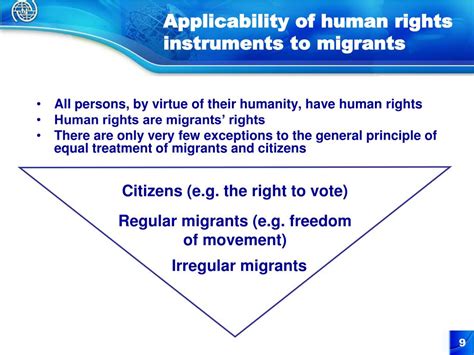 PPT - Human Rights of Migrants PowerPoint Presentation, free download ...