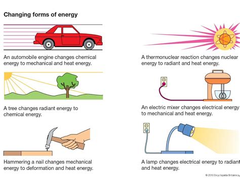 changing form of energy | Energy transformations, Mechanical energy, Energy transformations ...