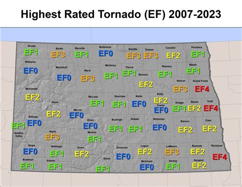 North Dakota Severe Weather History