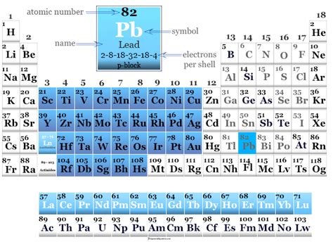 Lead - Properties, Metal, Symbol, Extraction, Facts, Uses