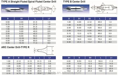 Center Drill Dimensions Chart