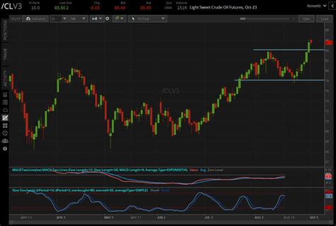 S&P 500 Futures Slide to Start the Week | tastylive