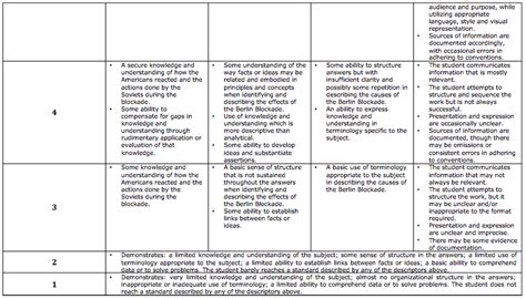 Development & Impact of the Cold War: The Berlin Blockade - Mr. Moor's History Website