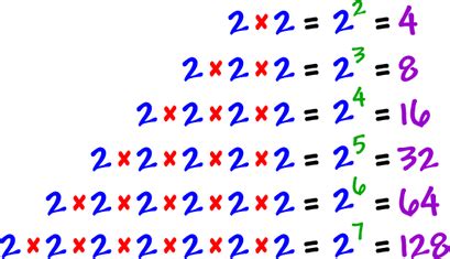 Unit 2 - Powers and Exponents - Mr. Scott's Math Class