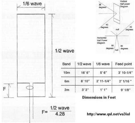 Wire_Antennas_for_Ham_Radio | Radioamatori