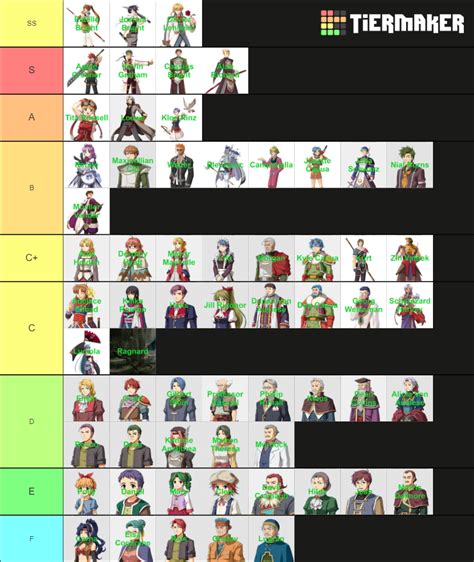 Trails Series Characters (up to Sky SC) Tier List (Community Rankings ...