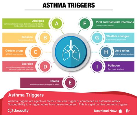 Asthma Triggers