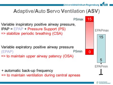 Adaptive/Auto Servo Ventilation (ASV) - Technology of Servo Ventilation ...