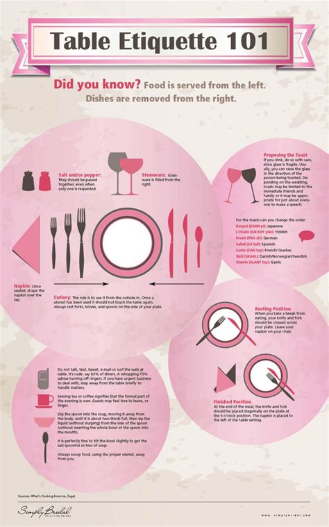 Table Etiquette 101 | Visual.ly | Table etiquette, Table manners, Dining etiquette