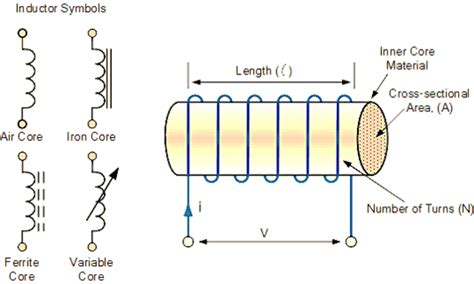 Inductive Reactance Formula - HardwareBee Semipedia