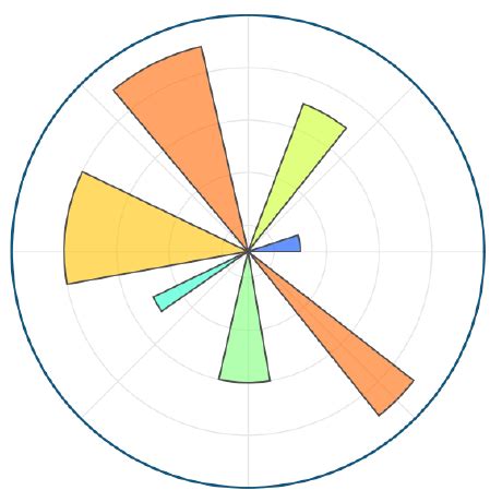 matplotlib: plotting with Python