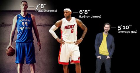 Top 10 Tallest Athletes of All Time - sportsshow.net