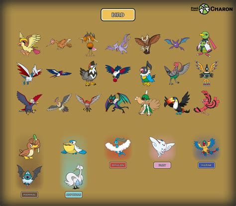 Bird Pokemon by AdeptCharon on DeviantArt